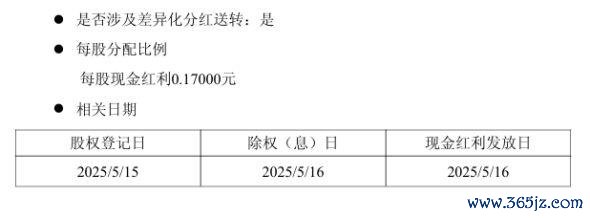 排名第一的炒股杠杆平台 3000亿半导体龙头光速分红!手握75亿资金，将在5月16日派发2024年现金红利