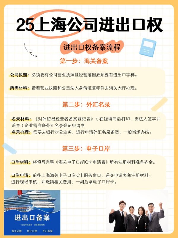 炒股证券配资网 2025年上海企业进出口权备案全攻略：从材料准备到全程备案！