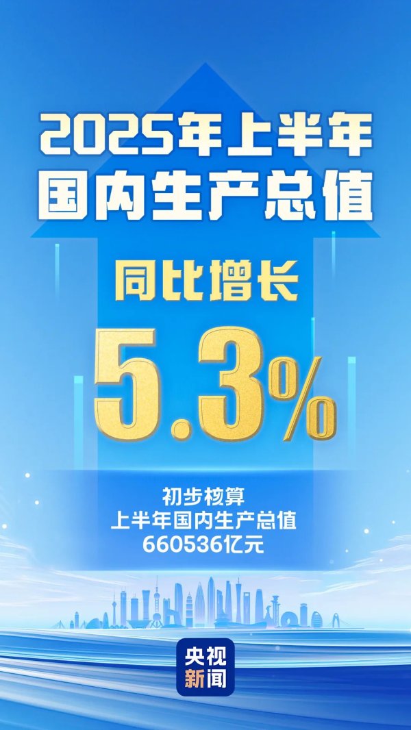 中国十大配资平台 这份中国经济半年报超了哪些预期